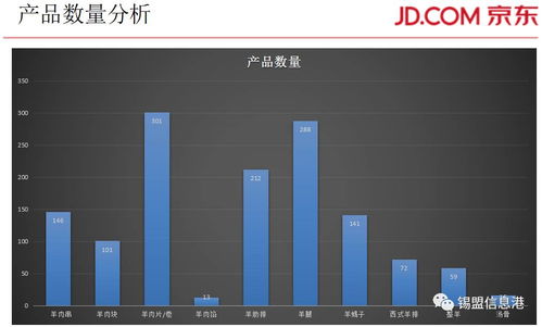 大数据分析产品包装-第1张图片-彩蝶百科