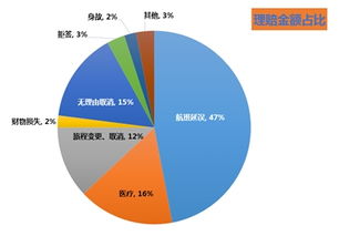 保险大数据调查-第1张图片-彩蝶百科 保险大数据调查-第1张图片-彩蝶百科