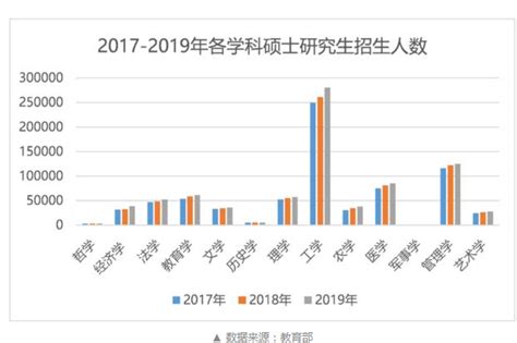 大数据研究工程师-第1张图片-彩蝶百科