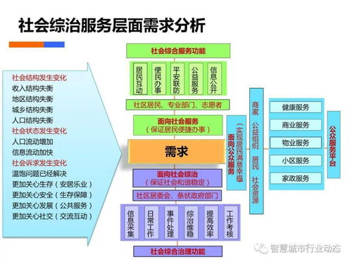 基于大数据的管理系统-第1张图片-彩蝶百科 基于大数据的管理系统-第1张图片-彩蝶百科