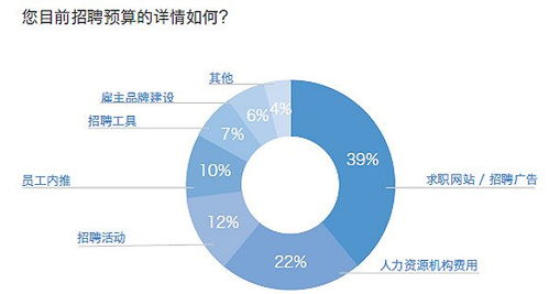 阿里医疗大数据招聘：职位需求与发展前景-第1张图片-彩蝶百科