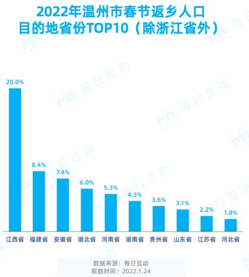 1.人流分布分析-第1张图片-彩蝶百科