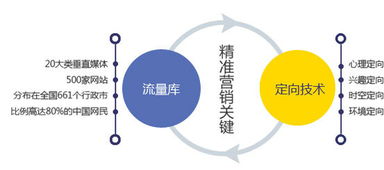 云南大数据公司-第1张图片-彩蝶百科 云南大数据公司-第1张图片-彩蝶百科