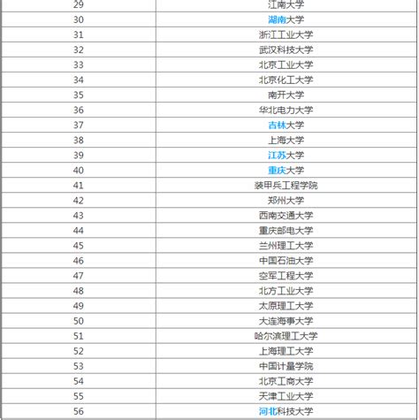 国开大学大数据技术专业历年题库-第1张图片-彩蝶百科