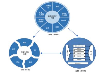教学目标：-第1张图片-彩蝶百科