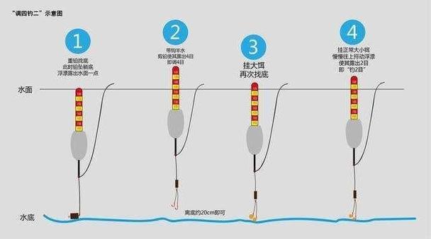钓鱼鲫鱼调漂的正确方法-第1张图片-彩蝶百科