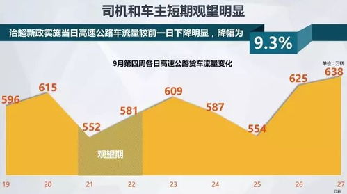 高速公路大数据的特点-第1张图片-彩蝶百科
