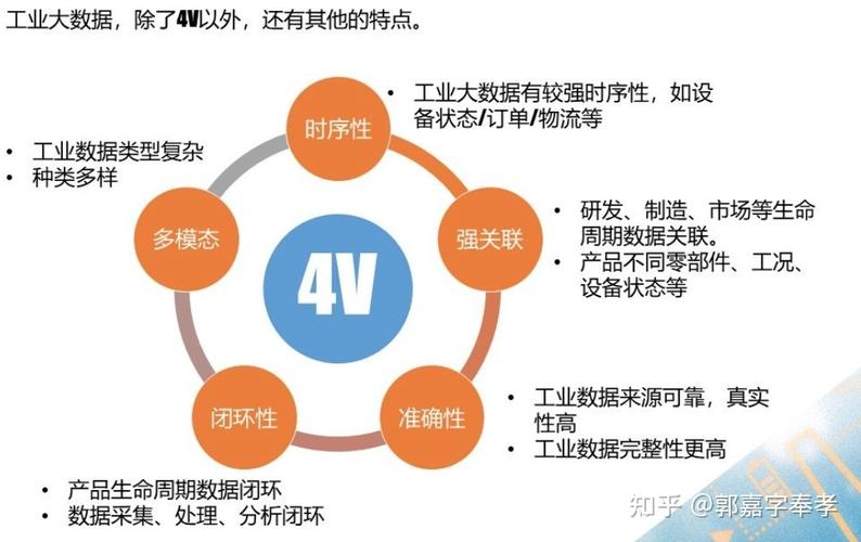 大数据特点包括哪些-第1张图片-彩蝶百科 大数据特点包括哪些-第1张图片-彩蝶百科