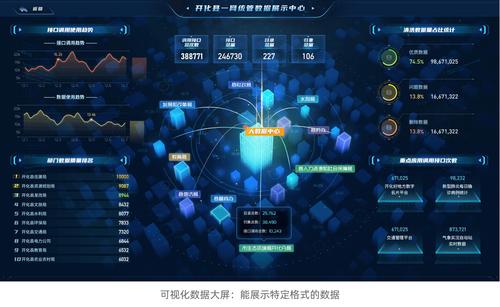 大数据关键技术图标-第1张图片-彩蝶百科 大数据关键技术图标-第1张图片-彩蝶百科
