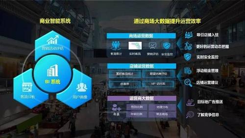怎样把大数据运营好呢视频-第1张图片-彩蝶百科