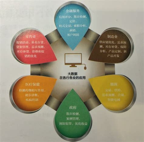 大数据下的社区关系-第1张图片-彩蝶百科