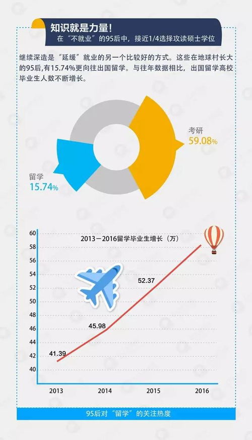 大数据课程平台-第1张图片-彩蝶百科
