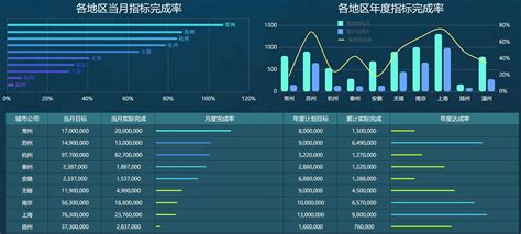 云浮大数据营销哪家好-第1张图片-彩蝶百科