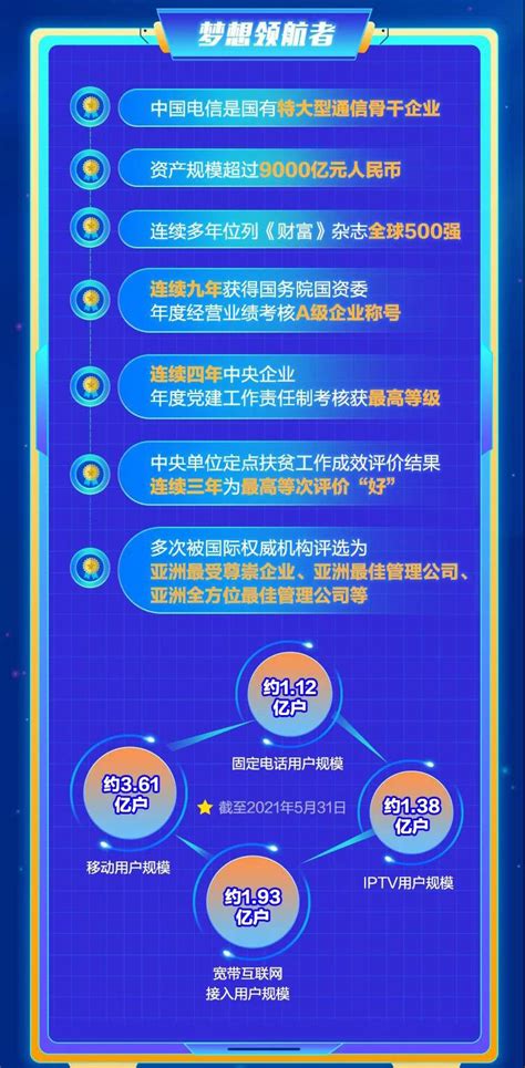电信集团大数据中心工资待遇-第1张图片-彩蝶百科