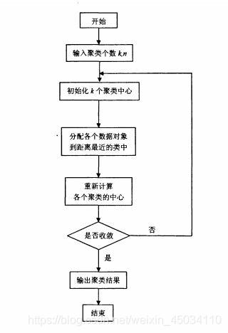 大数据挖掘算法有哪些-第1张图片-彩蝶百科