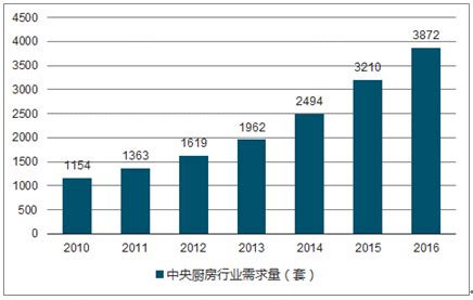 大数据中央厨房：实现数据集中管理与智能分析-第1张图片-彩蝶百科