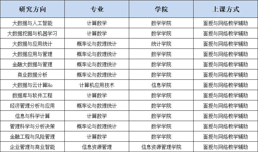大数据开发难学吗-第1张图片-彩蝶百科