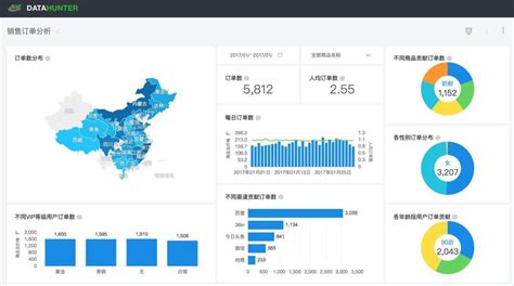 SQL大数据分析-第1张图片-彩蝶百科