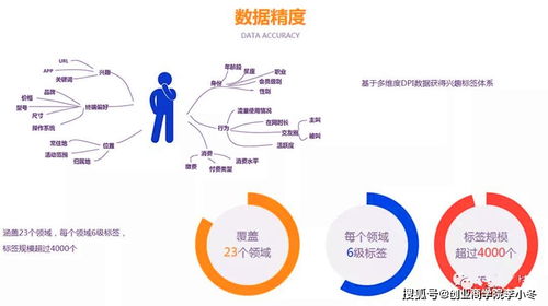 众盟大数据精准营销-第1张图片-彩蝶百科