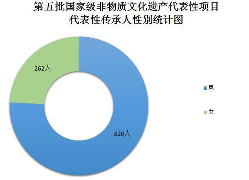 1.数字化存储与保护-第1张图片-彩蝶百科