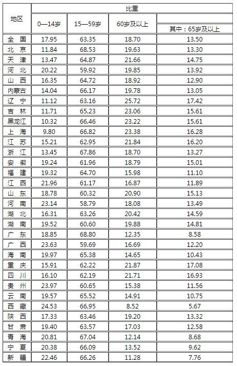 聊城大数据局地址-第1张图片-彩蝶百科 聊城大数据局地址-第1张图片-彩蝶百科