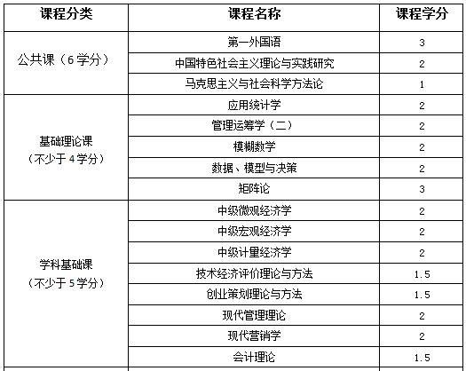 大数据继续教育-第1张图片-彩蝶百科