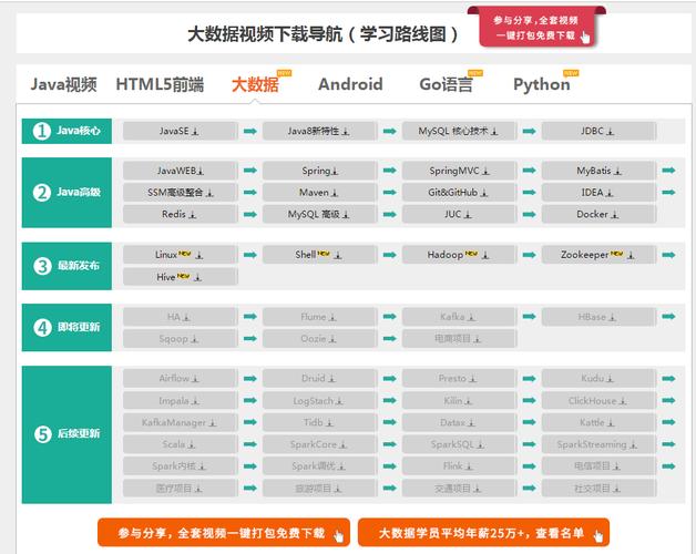 1.熟悉大数据技术栈-第1张图片-彩蝶百科
