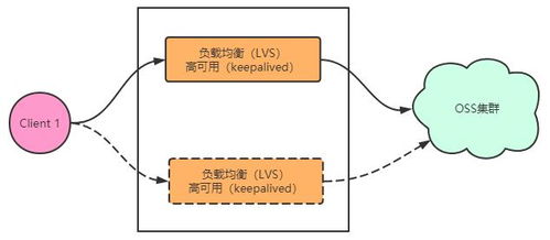 1.分布式存储系统-第1张图片-彩蝶百科