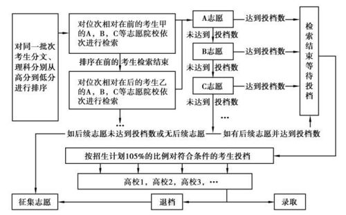 什么是高中志愿大数据评估？-第1张图片-彩蝶百科