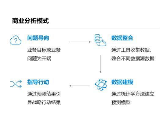 大数据分析的趣味-第1张图片-彩蝶百科