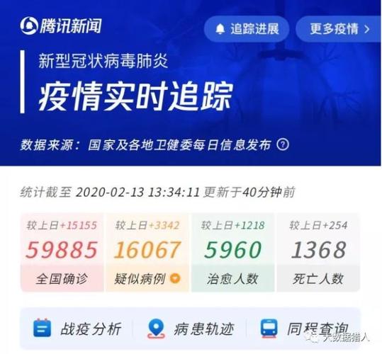 疫情大数据调查电话-第1张图片-彩蝶百科 疫情大数据调查电话-第1张图片-彩蝶百科