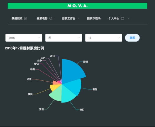 前期状态-第1张图片-彩蝶百科
