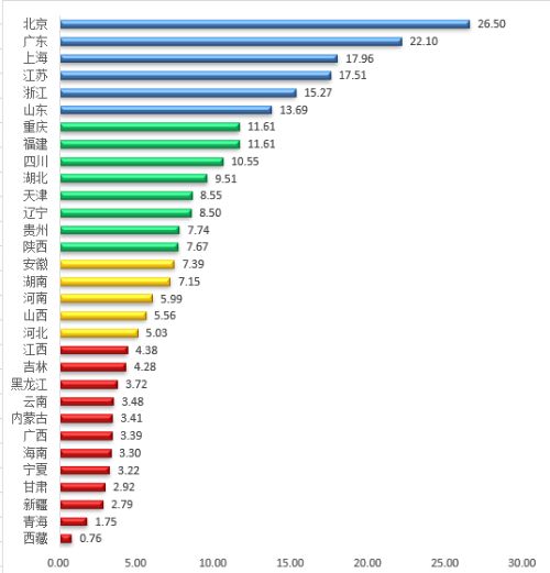 1.贵州云计算产业发展有限公司-第1张图片-彩蝶百科