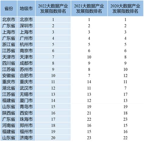 1.定义大数据产业体系-第1张图片-彩蝶百科