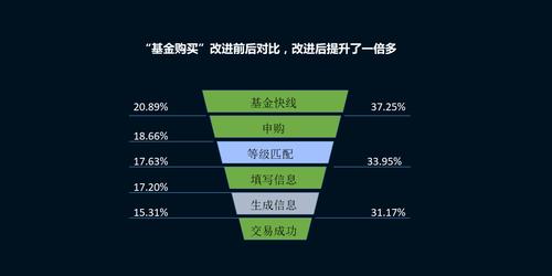 金融大数据的需求-第1张图片-彩蝶百科