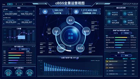 大数据平台项目实施方案-第1张图片-彩蝶百科 大数据平台项目实施方案-第1张图片-彩蝶百科