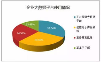 大数据核心数据安全防护平台项目柳州-第1张图片-彩蝶百科