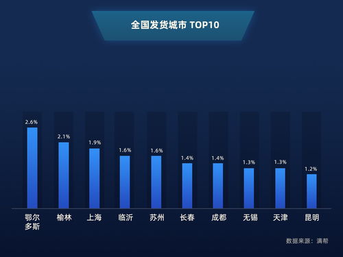 遗漏大数据-第1张图片-彩蝶百科 遗漏大数据-第1张图片-彩蝶百科