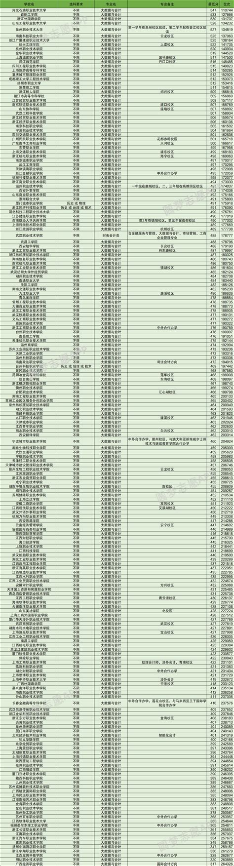 1.中国人民大学-信息学院-第1张图片-彩蝶百科 1.中国人民大学-信息学院-第1张图片-彩蝶百科