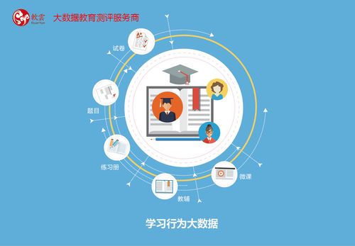 1.个性化学习-第1张图片-彩蝶百科