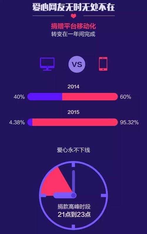 今日爱心大数据-第1张图片-彩蝶百科 今日爱心大数据-第1张图片-彩蝶百科