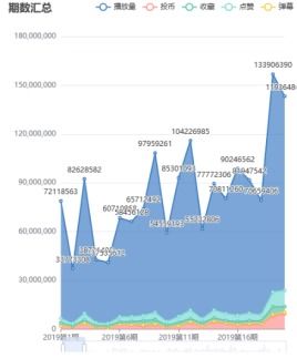 1.政府公开数据-第1张图片-彩蝶百科 1.政府公开数据-第1张图片-彩蝶百科