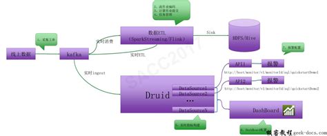 1.搜索记录的重要性-第1张图片-彩蝶百科 1.搜索记录的重要性-第1张图片-彩蝶百科