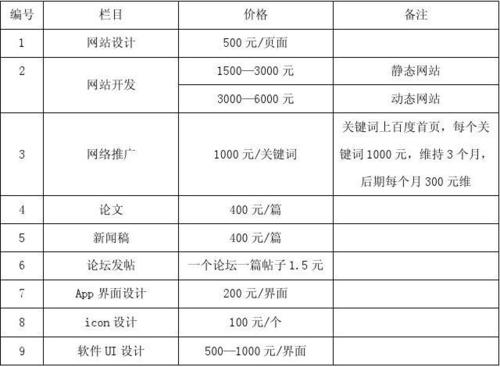 南宁房地产销售数据-第1张图片-彩蝶百科