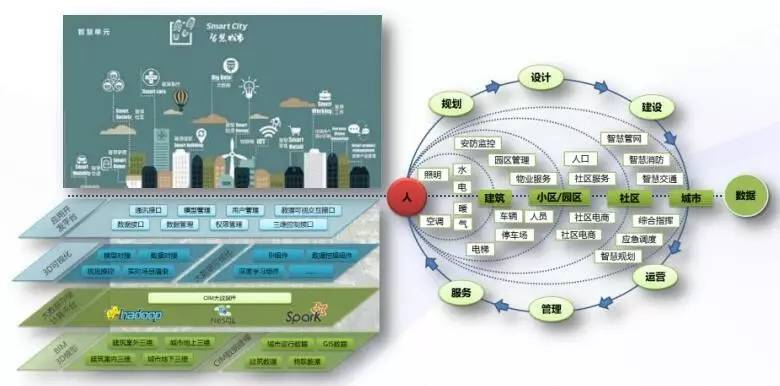 大数据产业十三五规划-第1张图片-彩蝶百科