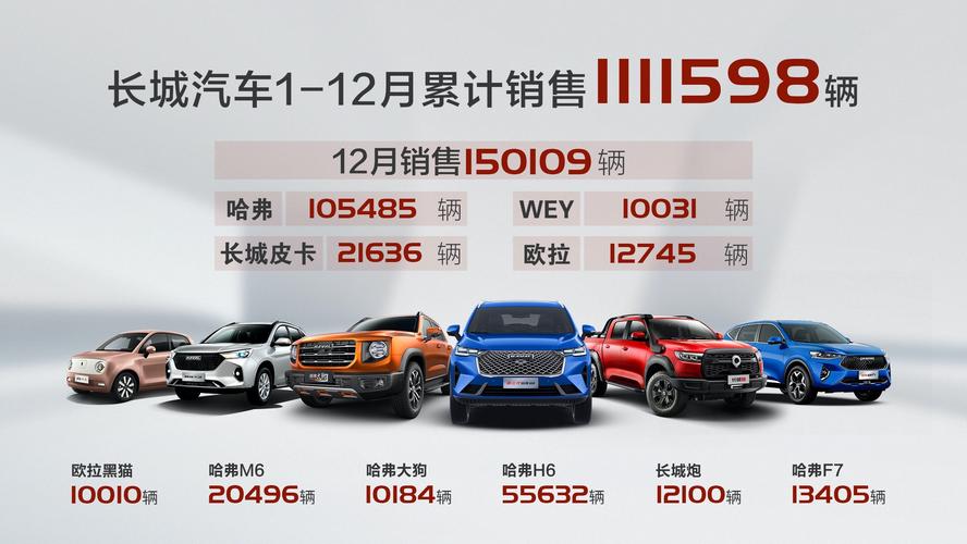 1.大数据在哈佛汽车中的应用-第1张图片-彩蝶百科