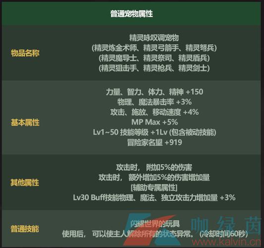 dnf带属性的宠物-第1张图片-彩蝶百科 dnf带属性的宠物-第1张图片-彩蝶百科