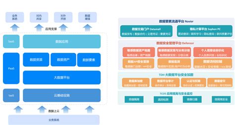中国数据流通的现状-第1张图片-彩蝶百科