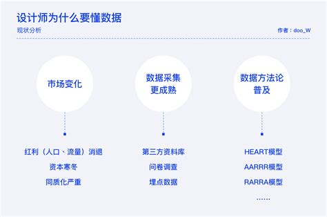 大数据分析指标规范-第1张图片-彩蝶百科
