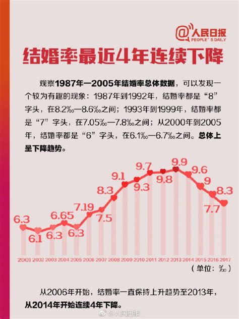 2021天津婚姻大数据公布-第1张图片-彩蝶百科